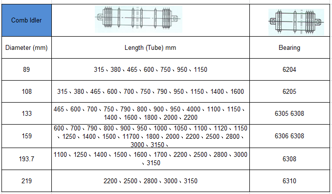 Comb Idler Catalog